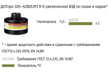 Противогаз фильтрующий ДОТпро 320+ A2В2Е2P3 R D с маской МАГ-3Л 102-131-0093 Противогаз фильтрующий ДОТпро 320+ A2В2Е2P3 R D с маской МАГ-3Л 102-131-0093