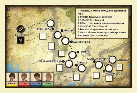 Властелин Колец. Бросок в Мордор, фото 2