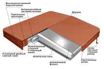 спа-бассейн Finn SF-902