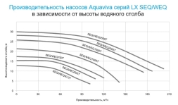 Насос без префильтра AquaViva LX WEQ400, фото 5