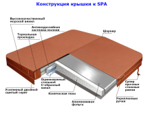 Гидромассажный спа-бассейн Finn SF-900