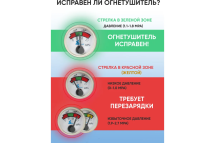 Профессиональный порошковый огнетушитель МИГ ОП-1(з) (1А, 21В, С, Е) 111-101 Профессиональный порошковый огнетушитель МИГ ОП-1(з) (1А, 21В, С, Е) 111-101