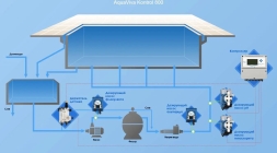 Автоматическая станция дозации без насоса AquaViva pH-Rx-Cl-t°, фото 4
