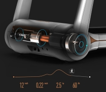 Беговая дорожка EVO FITNESS Cosmo 5 электрическая для дома Беговая дорожка EVO FITNESS Cosmo 5 электрическая для дома