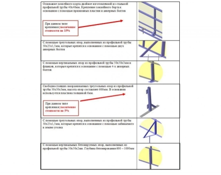Хоккейная коробка из стеклопластика толщиной 7 мм с ограждением по периметру, размер 30х15, фото 2