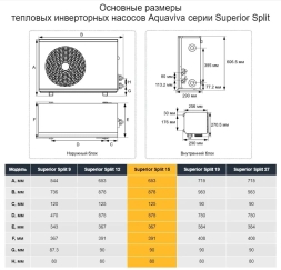 Тепловой насос Aquaviva Superior Split 15 кВт, фото 6