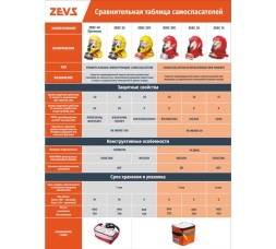 Универсальный пожарный фильтрующий самоспасатель ZEVS ЗЕВС 15У 403-001-0008, фото 7