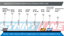 Теннисный стол Startline Compact OUTDOOR LX (с сеткой)