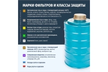 Противогаз фильтрующий ДОТпро 150 А1Р3 R D с маской МАГ 102-131-0071 Противогаз фильтрующий ДОТпро 150 А1Р3 R D с маской МАГ 102-131-0071