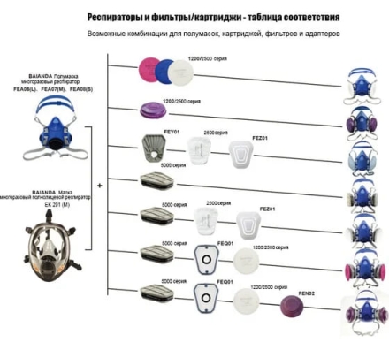 Защитный полнолицевой респиратор BAIANDA размер средний (M) EK201, фото 11